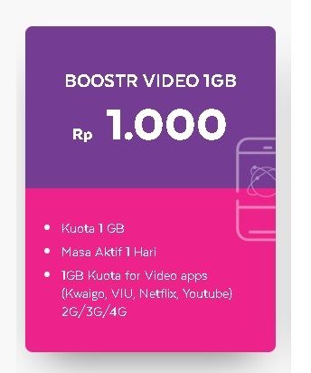 Cara Mengaktifkan Paket Murah Axis Kuota 1gb Hanya Rp1000 Cara Cek Sisa Paket