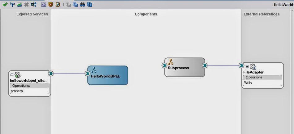 Learning SOA: SubProcess in SOA 12c