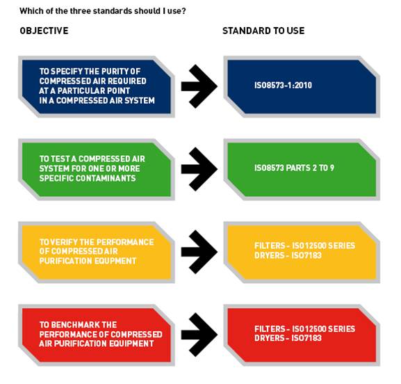 The Pharmacist Room Compressed Air System dalam Farmasi