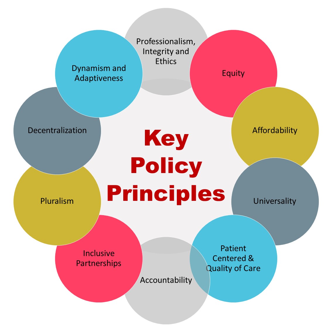 National Health Policy of India / National Health Policy 1983, 2002 & 2017