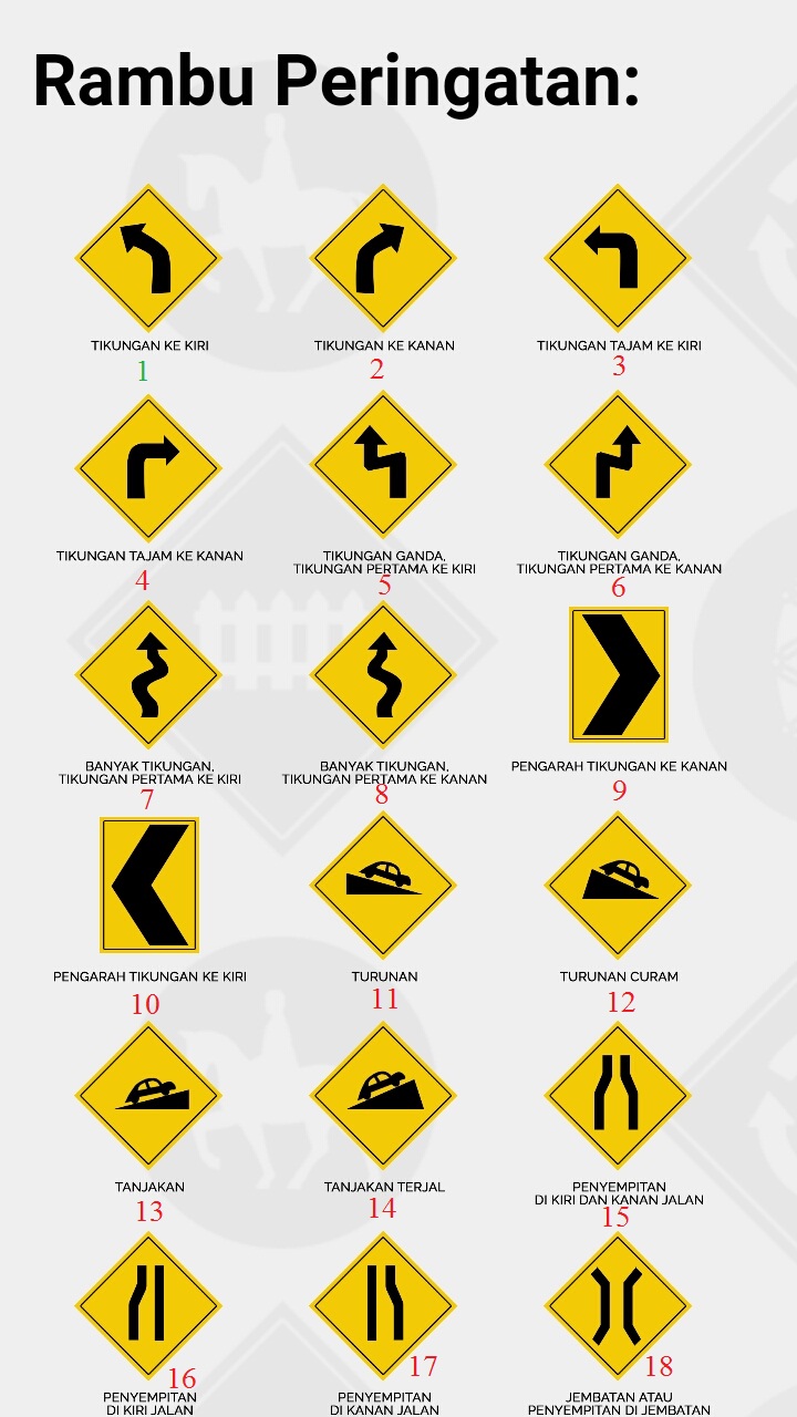 Contoh makalah tentang Sosialisasi menaati peraturan rambu lalu lintas