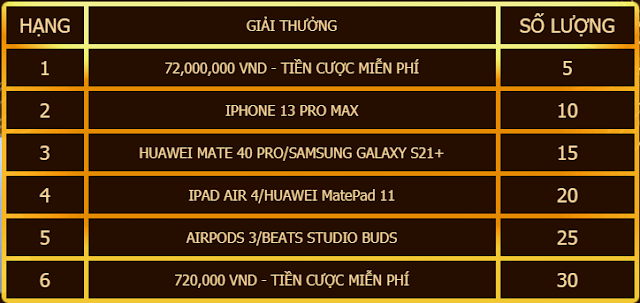 Giải Đấu Thanh Long 12BET-Thắng 1.5 TỶ VNĐ Giai%2Bthuong