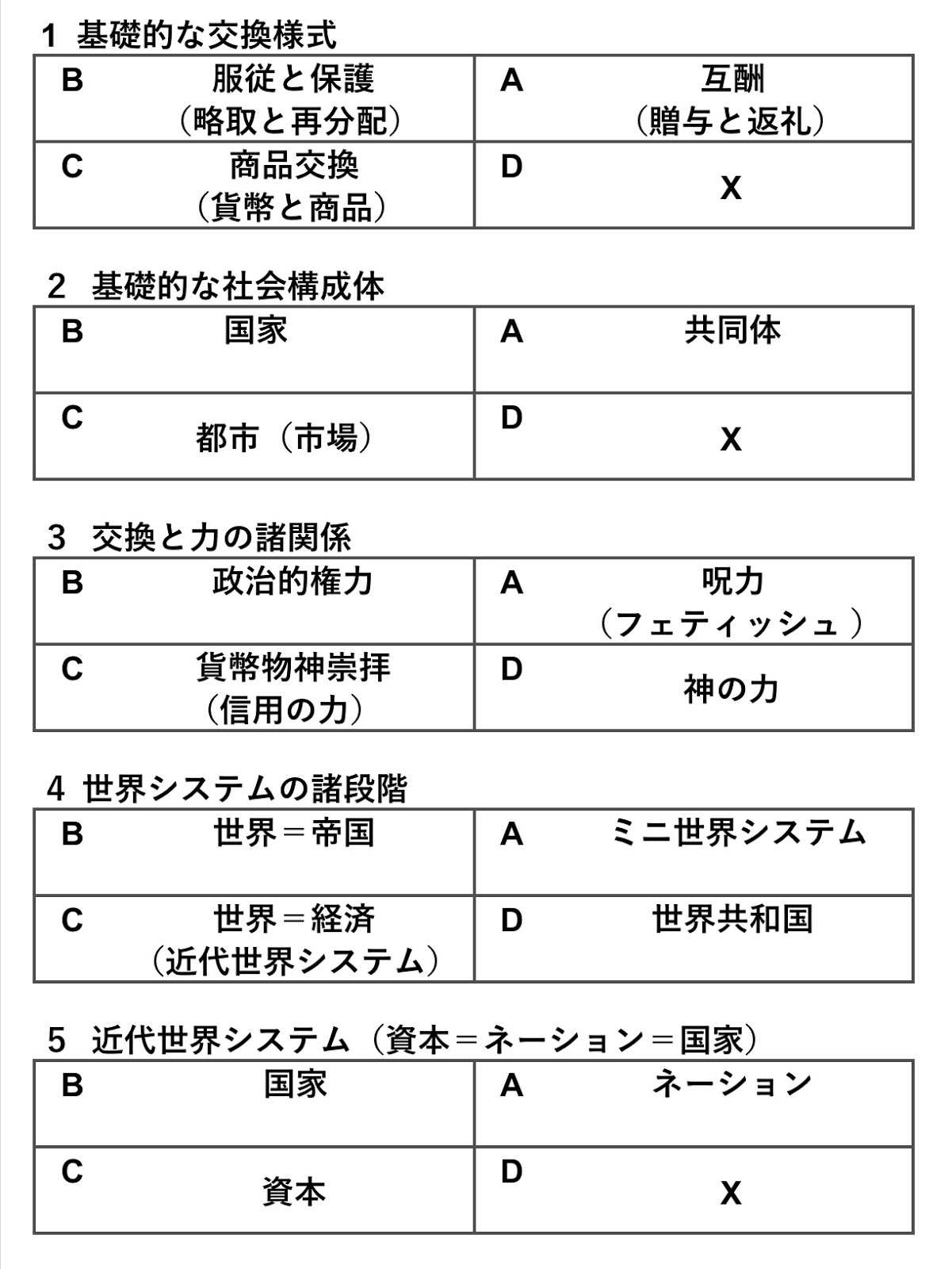 交換様式