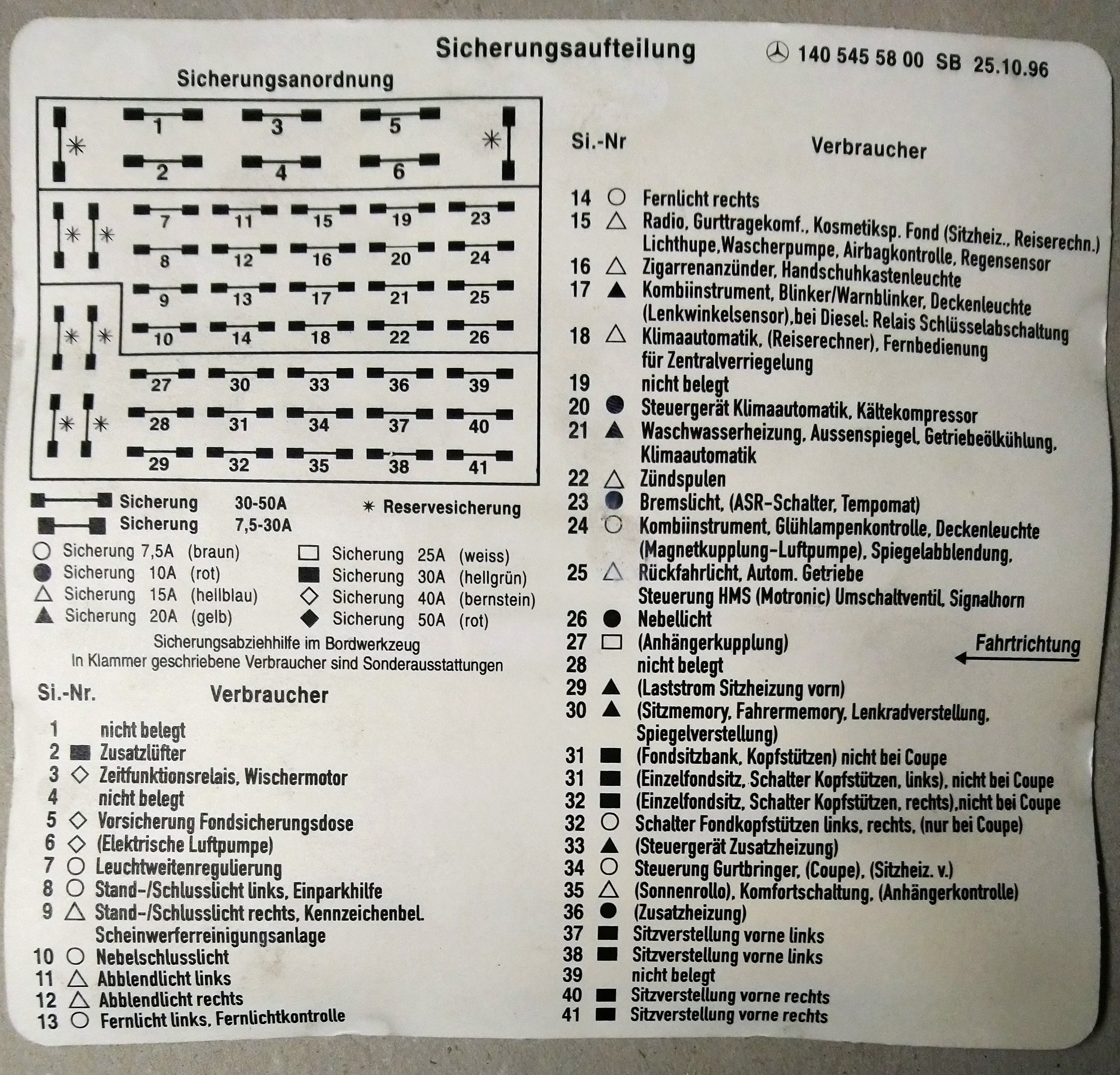 Sicherungsplan Mercedes Benz W140