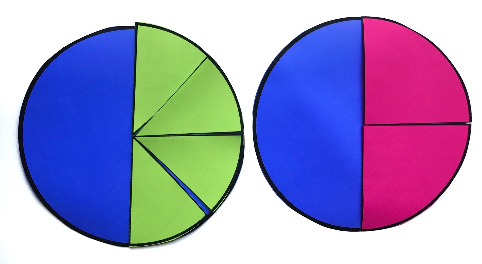 Using a Personal Pie Chart to Visualize Fractions {FREEBIE} - The