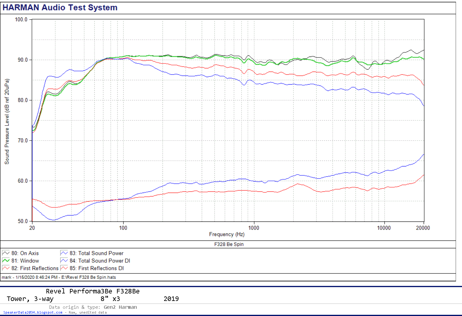 Spin%2B-%2BRevel%2BPerforma3Be%2BF328Be%2Braw.png