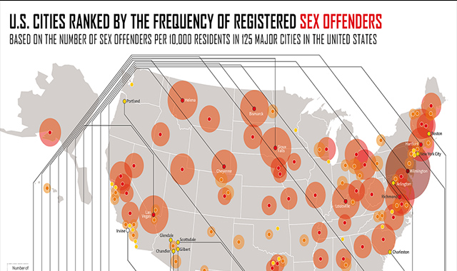 U.S. Cities Ranked by Frequency of Registered Sex Offenders 