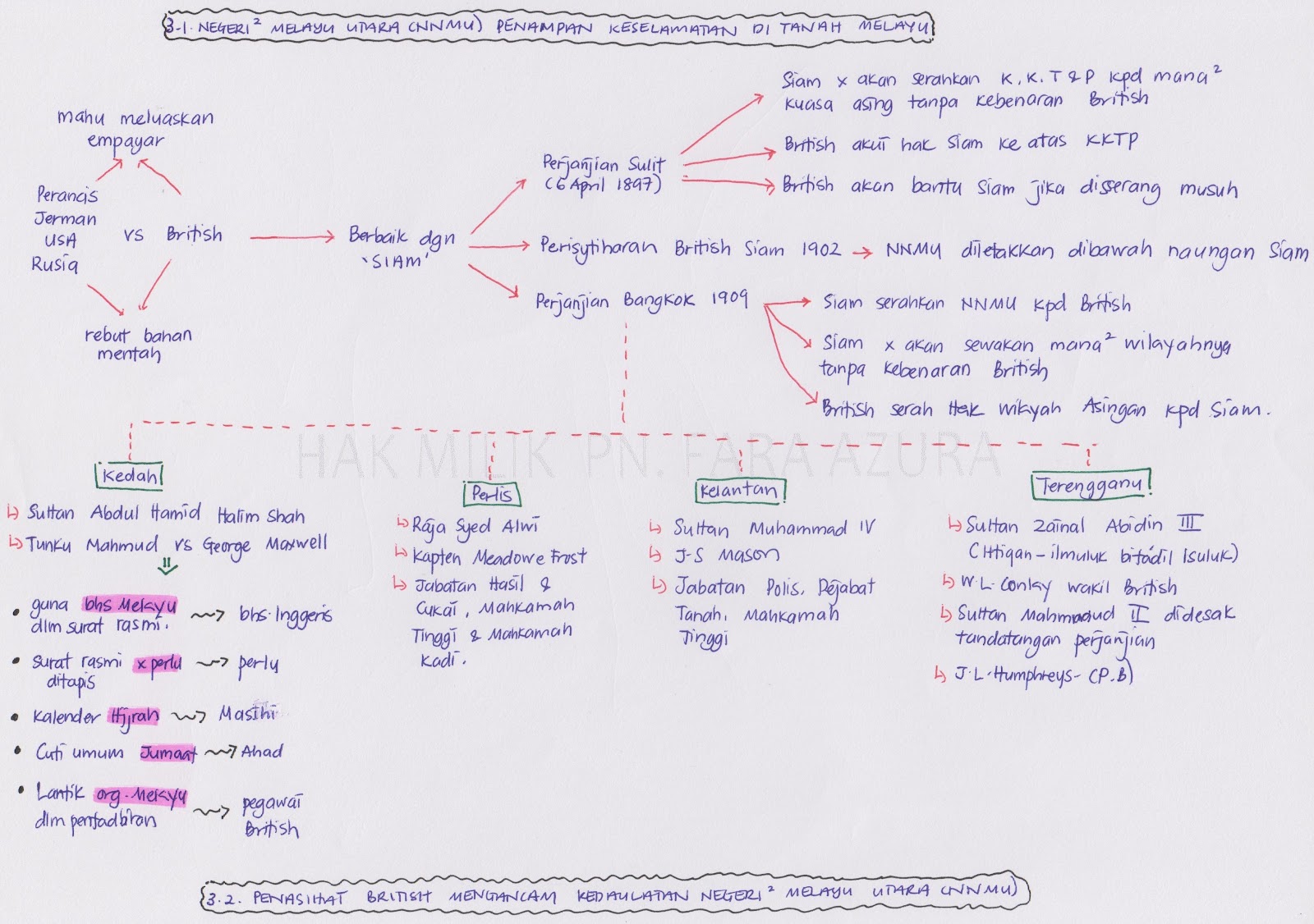 Peta Minda Sejarah Tingkatan 3 Bab 1