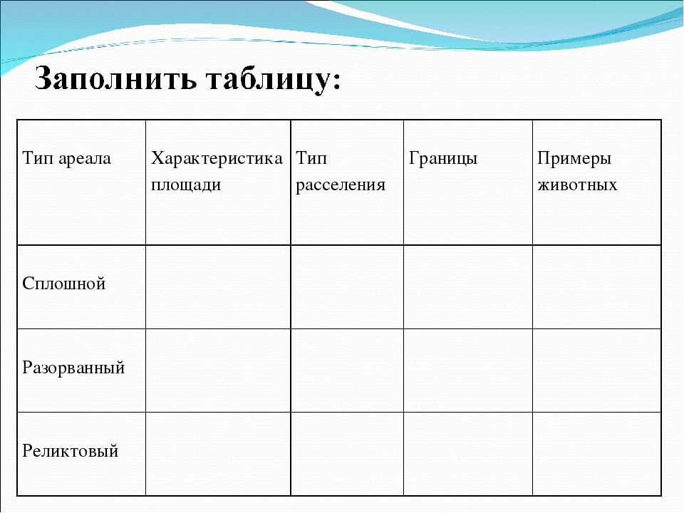 виды ареалов. ареалы обитания животных таблица. основные типы ареалов. типы ареалов. основные типы ареалов.