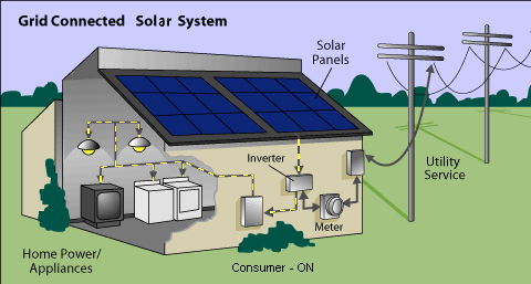 Solar power plant inverter - Online ups manufacturers : March 2015