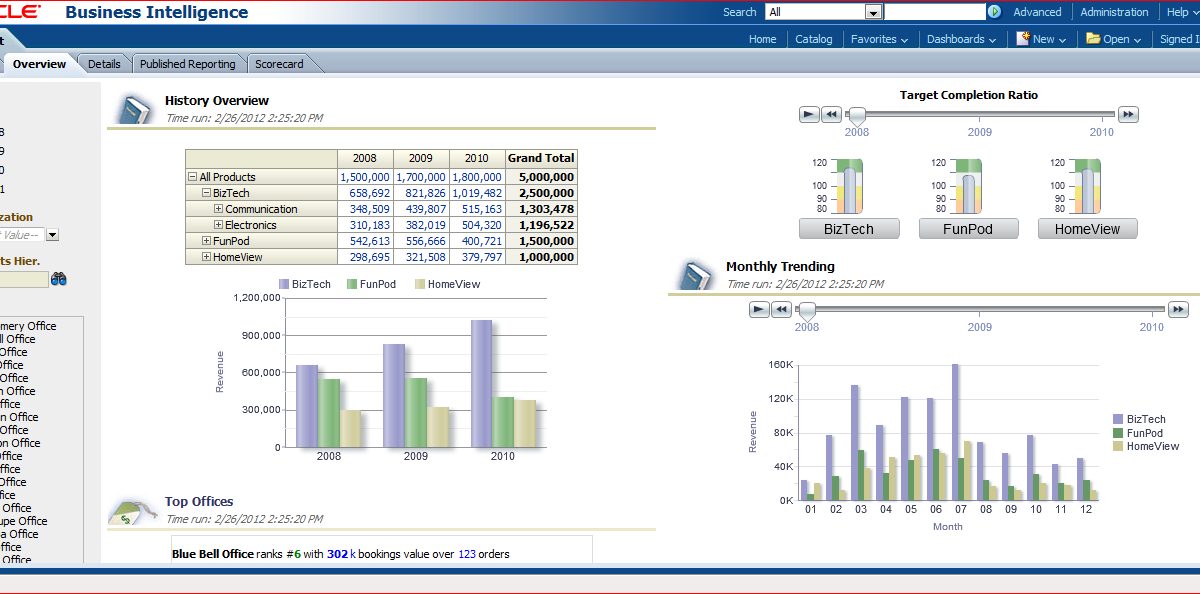 My Oracle Blog: OBIEE 11.1.1.6.0 SampleLite Dashboard.