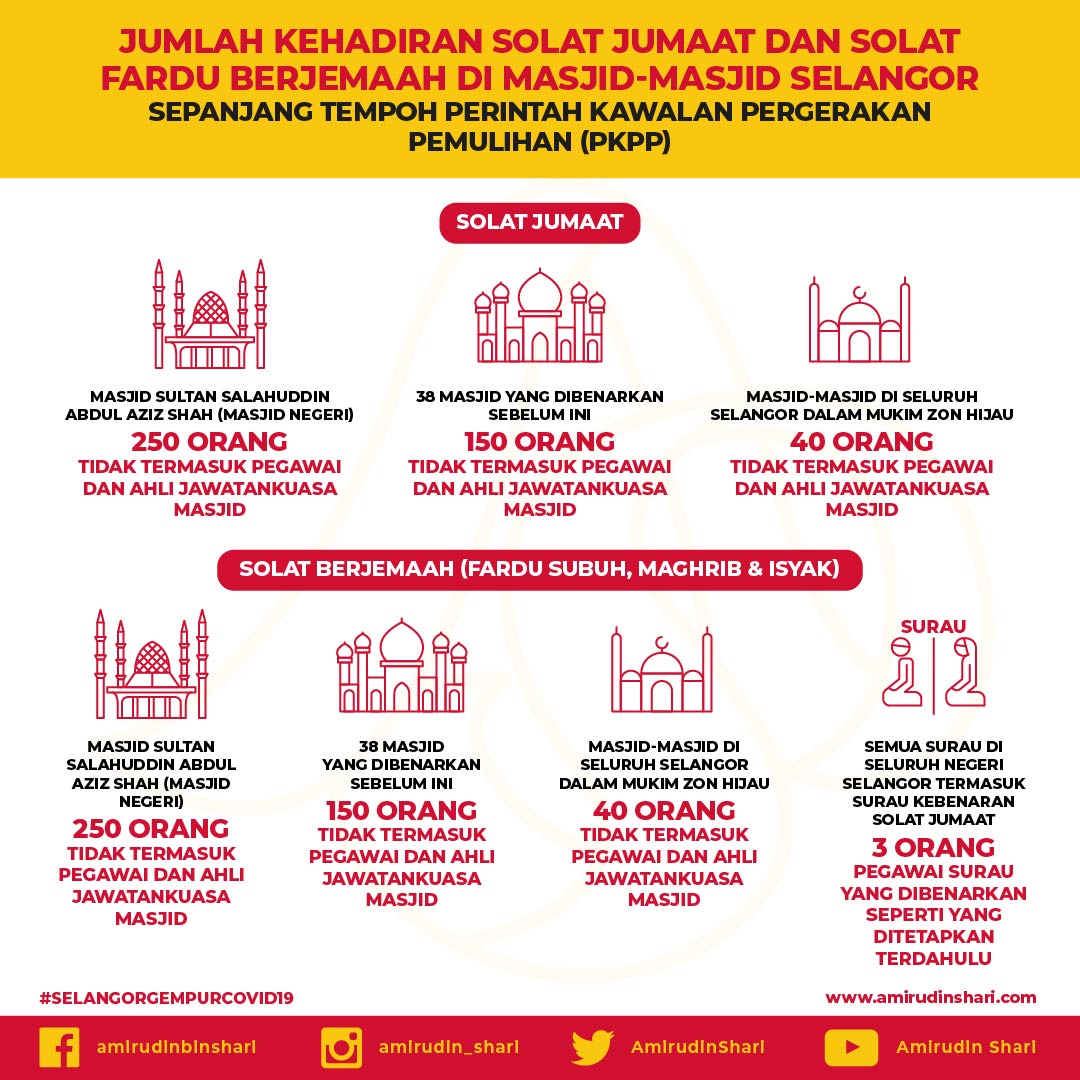Media Selangor On Twitter Ini Senarai Masjid Yang Dibenarkan Solat Jumaat Dalam Tempoh Pkpb