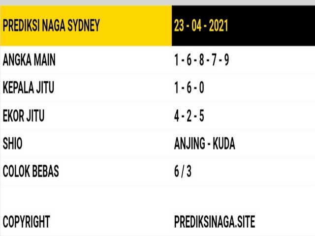 gambar togel sydney