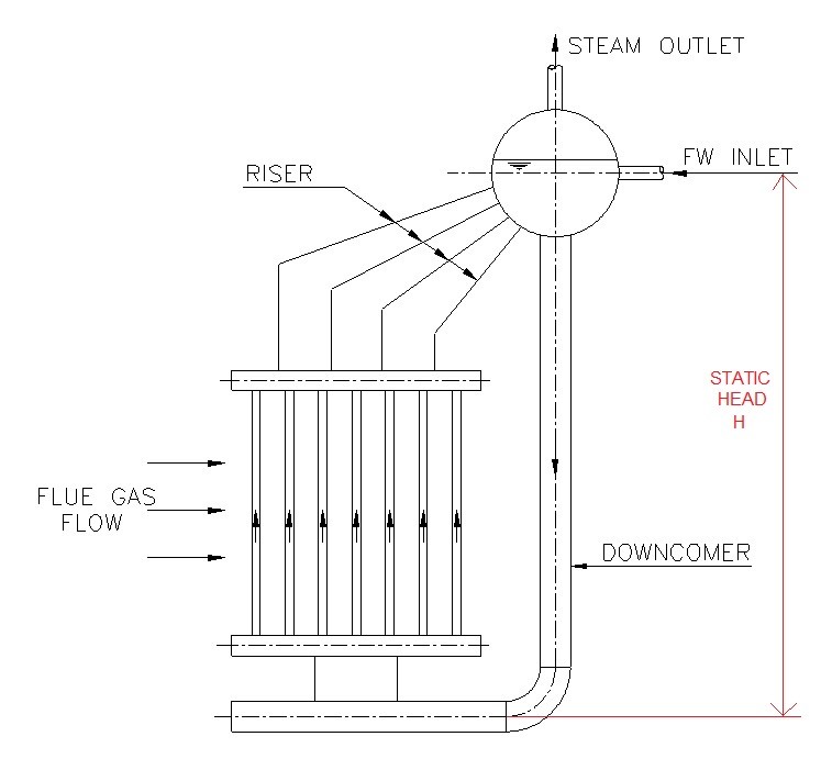 Plant Design Engineering: Riser and Downcomer Concept