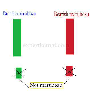 Marubozu Candle Pattern In Hindi