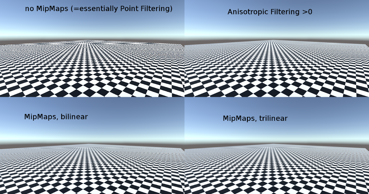 Example 02.02: Texture filtering & MIP mapping