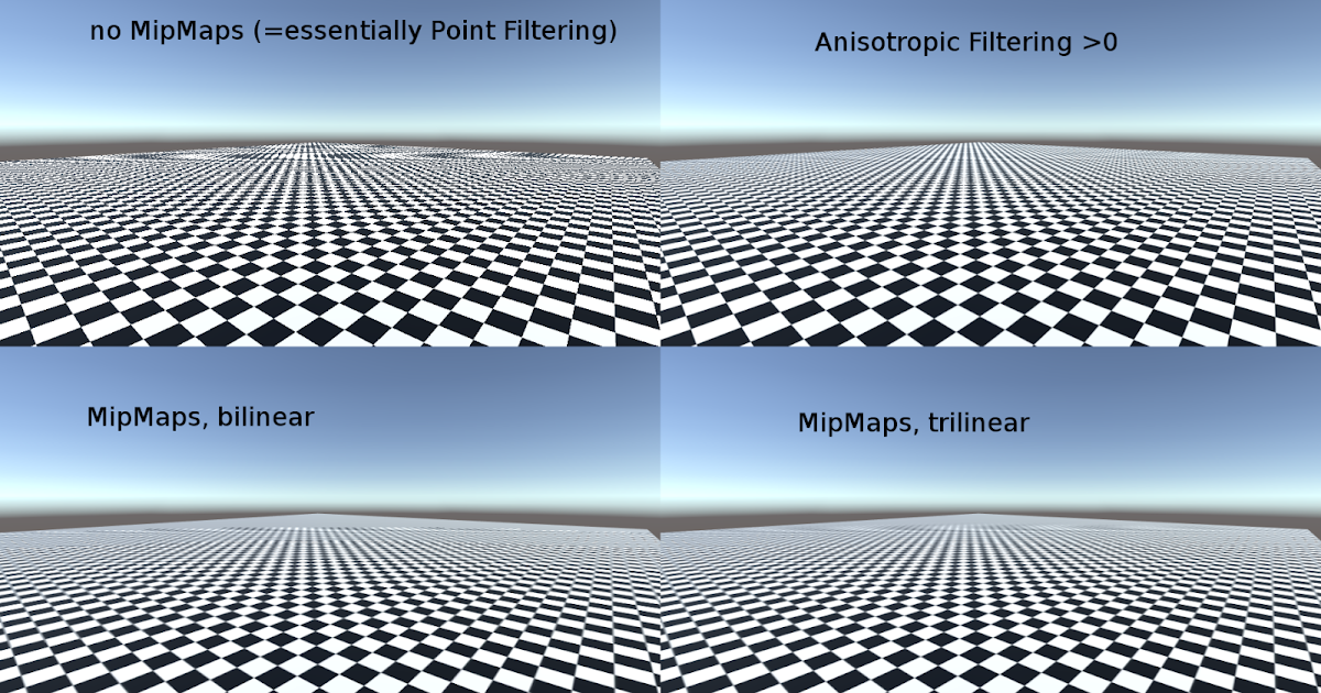 Mipmaps and Anisotropic Filtering 