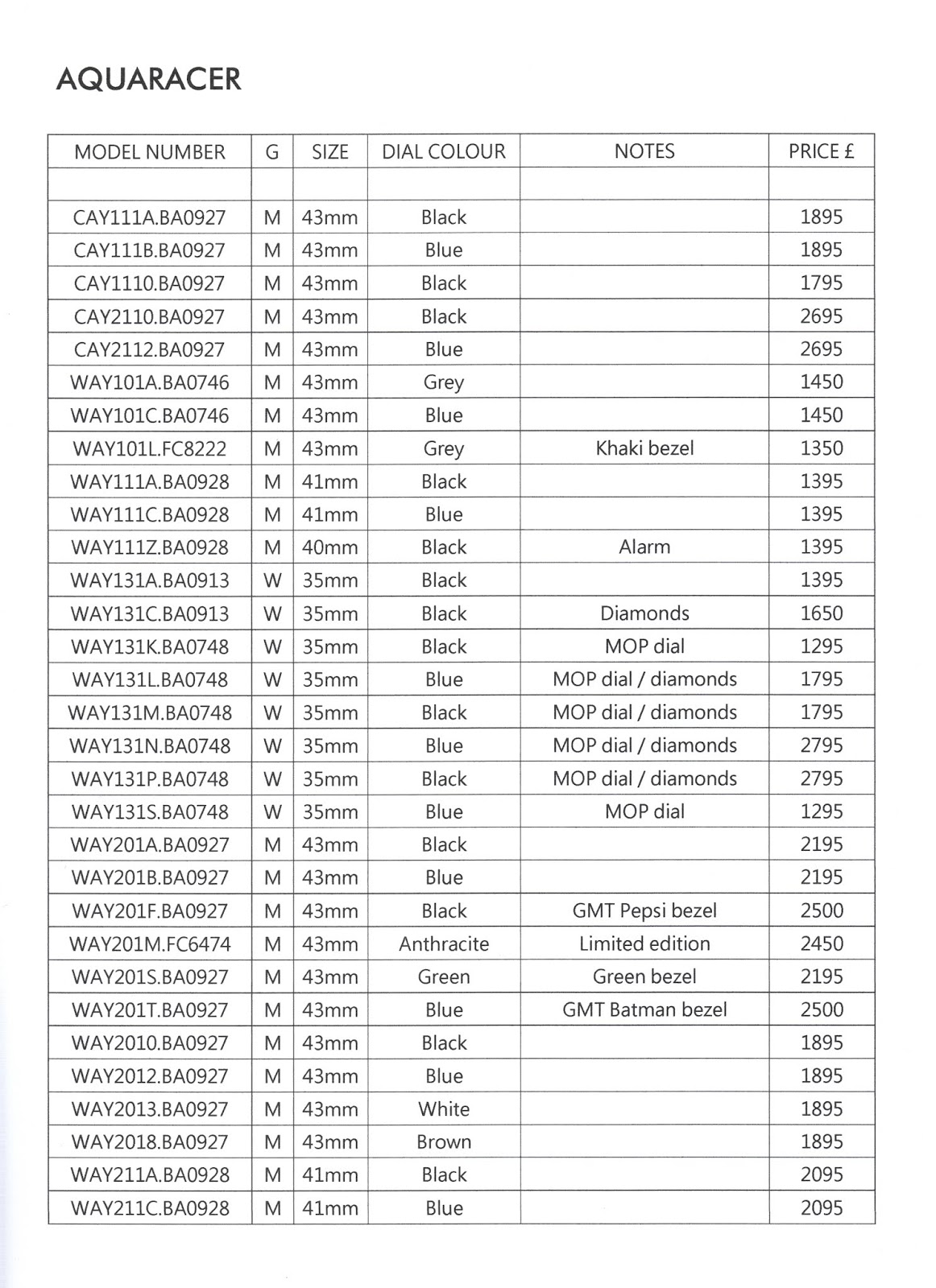 TAG HEUER ENTHUSIAST PRICE LIST TAG Heuer Price List July 2020