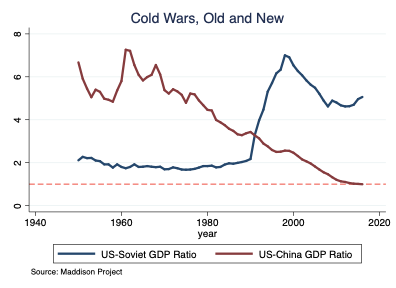 US-China%2BEconomies.png