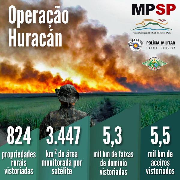 Polícia Militar Ambiental e Ministério Público de Sao Paulo divulgam resultados da Operação Huracán
