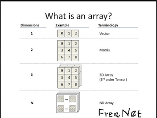 Belajar Pemrograman Array Pada C# 