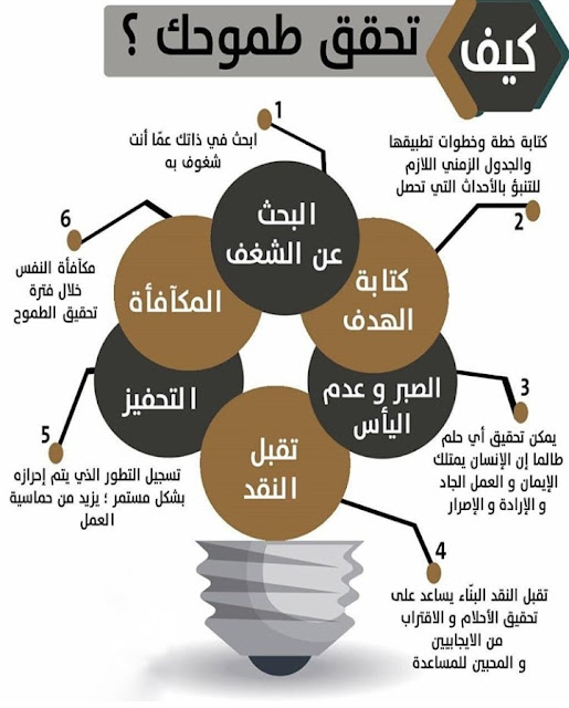 ابين معنى التوجيه المهني والمهنة