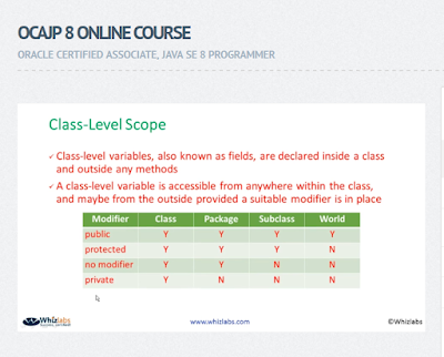 OCAJP 8 Online Training course