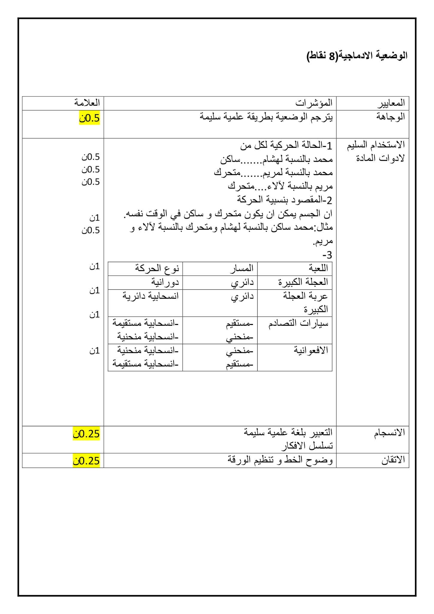 فرض الفيزياء الفصل الثاني للسنة الثانية متوسط - الجيل الثاني نموذج 2