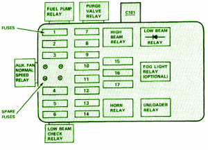 Bmw 325e fuse box diagram