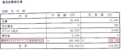 まつぼっくりの会の収支決算報告書