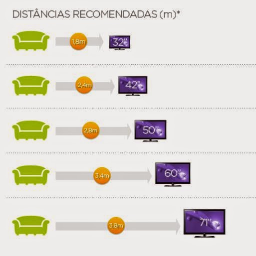 Reforma Relâmpago: Qual o tamanho da TV ideal para sua casa.