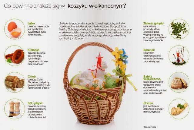 Z cyklu: Wielkanocne tradycje: Wielka Sobota:-) co powinno znaleźć ...