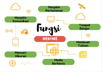 Fungsi Media Sosial