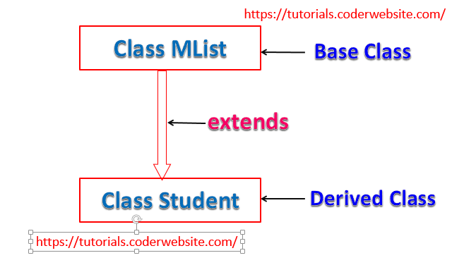 Java program for student mark list using inheritance - java code ...