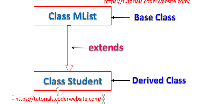 Java program for student mark list using inheritance - java code ...
