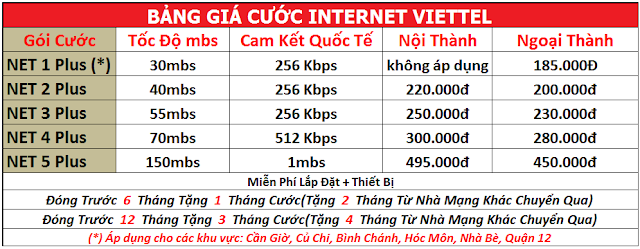 Giá cước gói internet Viettel và chương trình khuyến mãi