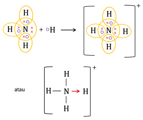 Maretong Struktur Lewis Ikatan Ion Dan Kovalen