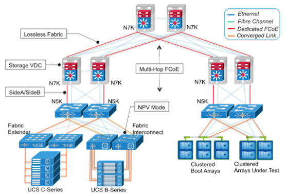 Datacenter : CLI Command Reference for Cisco Nexus 7000 - The Network DNA