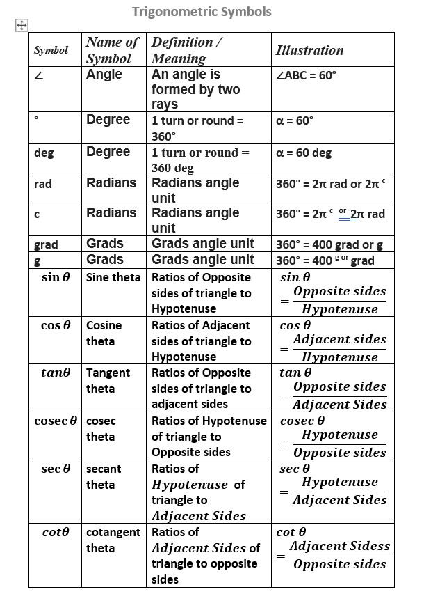 Trig Symbols