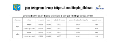 ऐसी बदलने के लिए बिजली विभाग द्वारा असीम का लाभ ऐसे उठाएं - डिंपल धीमान