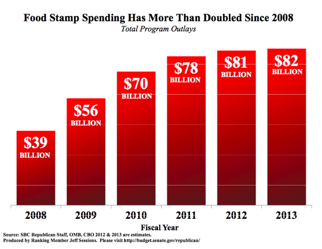 Food-stamp-spending.jpg