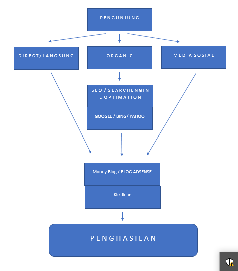 Sekama Penghasilan Google Adsense