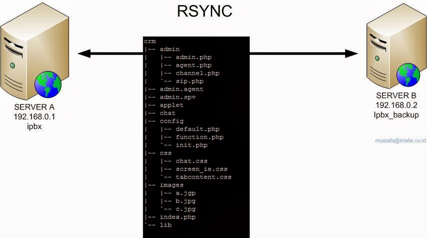 rsync file synchronization rsync file synchronization