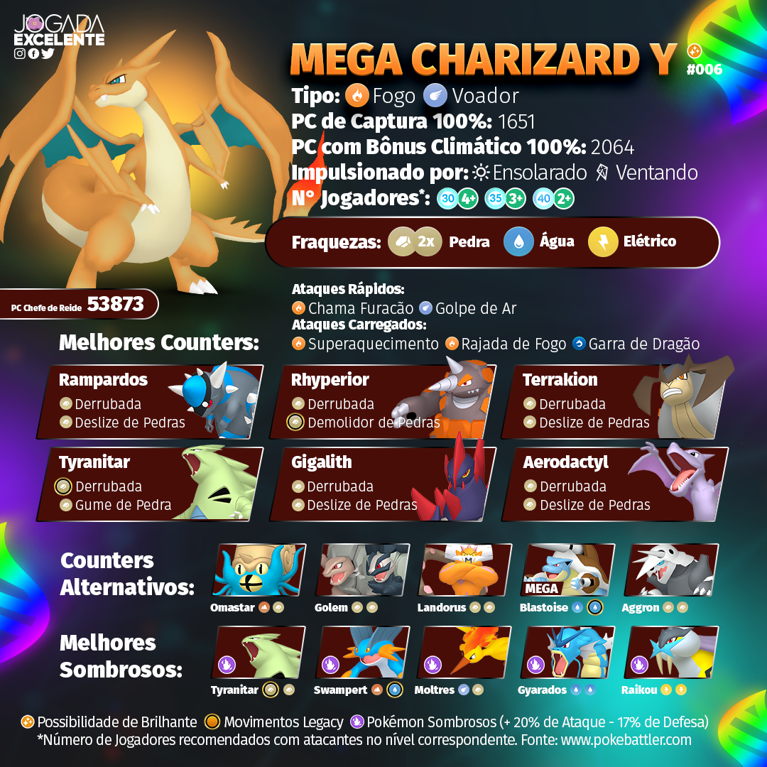 INFOGRÁFICOS MEGA RAIDS POKEMON GO BAURU