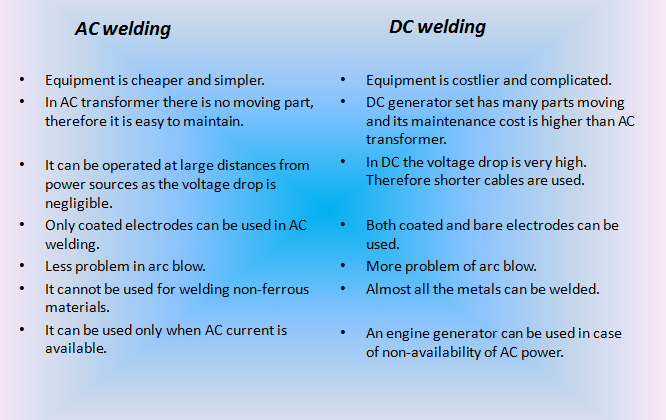 Bansal's Wiki: Electric Arc Welding