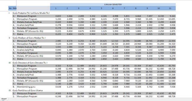 tabel perhitungan angka kredit guru 2017