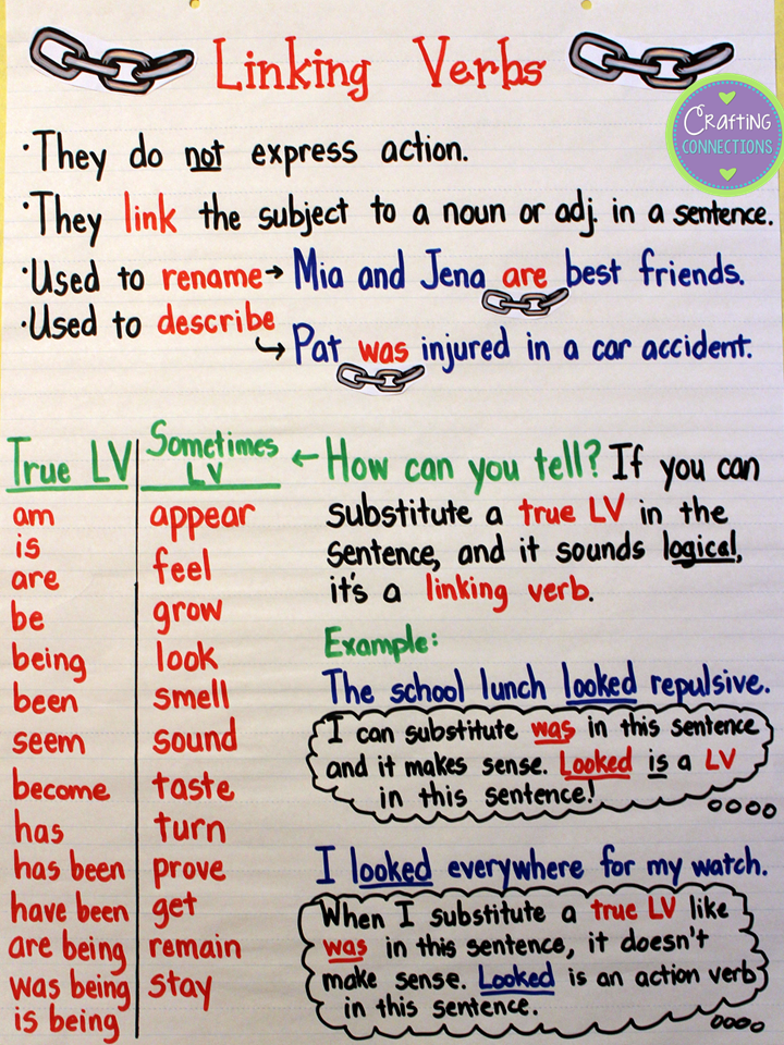 Crafting Connections Linking Verbs Anchor Chart