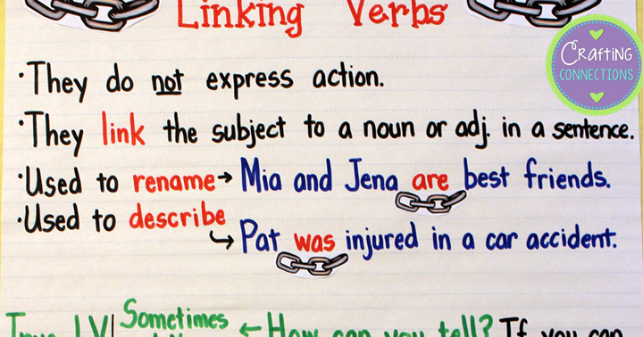 Linking Verbs Anchor Chart | Crafting Connections