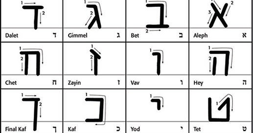 Learn Hebrew Together: STEP 1: Learn the Consonants