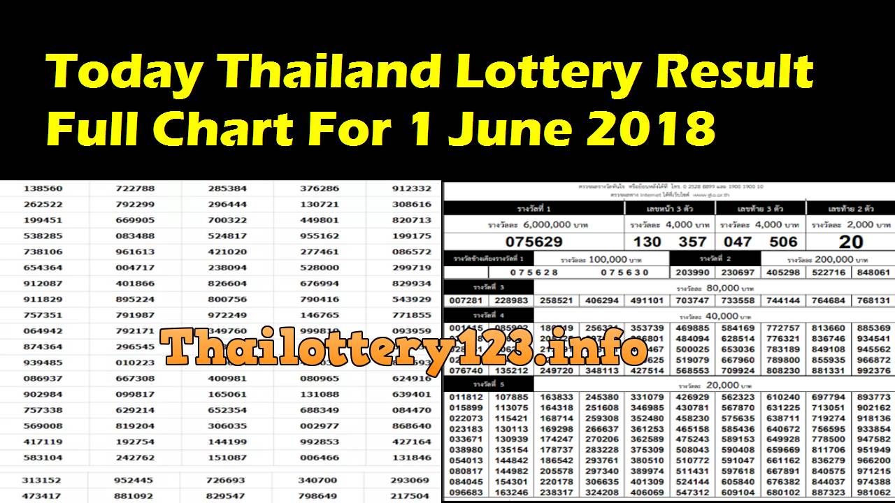 today thailand lottery result full chart for 1 june 2018 drf results full charts
